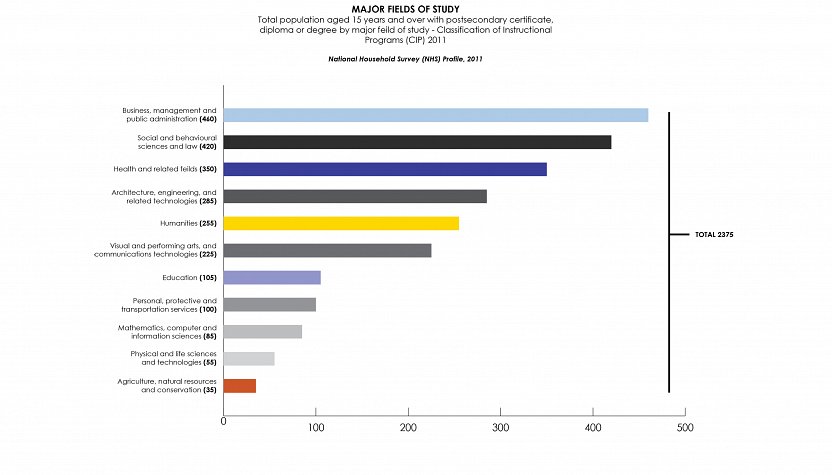 267-web-fieldofstudy-14-12-17-1