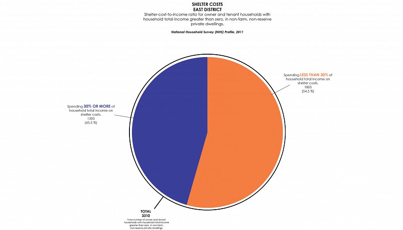 267-web-sheltercosteast-14-12-17