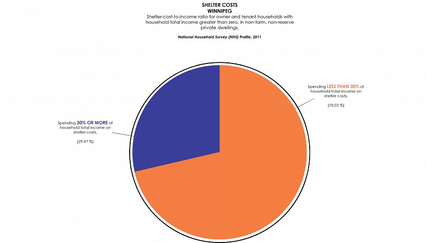 267-web-sheltercostwpg-14-12-17